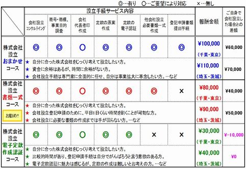 株式会社設立各コース一覧表